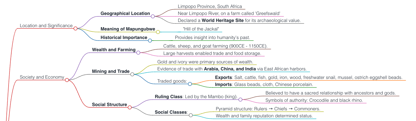 Interactive Diagrams